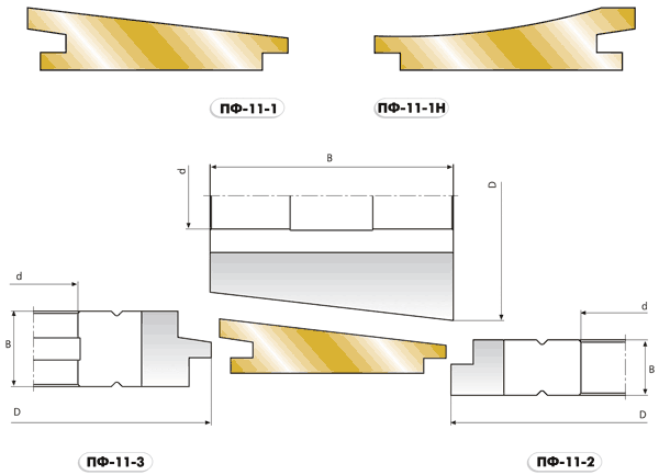 ПФ-11 комплект фрез для изготовления обшивочной доски