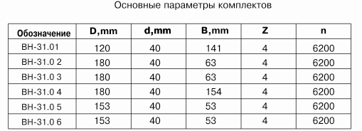 komplekt-frez-dlya-izgotovleniya-stenovogo-brusa-bh-31_0.jpg