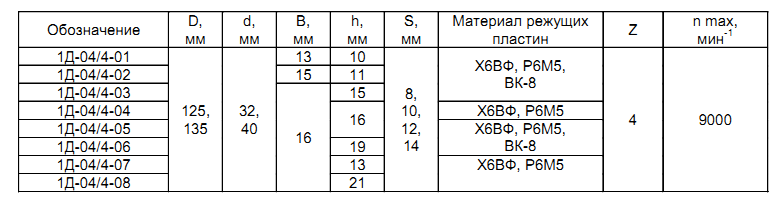 frezyi-dlya-obvyazki-1d-04_2.png