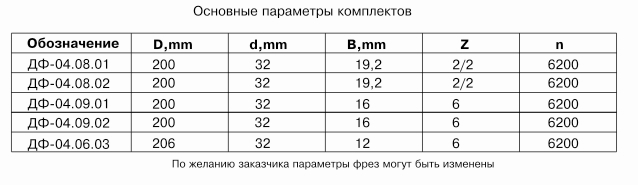 komplekt-frez-dlya-polnogo-izgotovleniya-filenchatyih-dverey-s-termoshvom-df-0408-df-0409_1.jpg