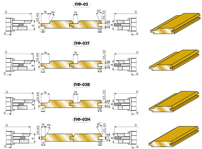 ПФ-02 комплект фрез для изготовления обшивочной доски