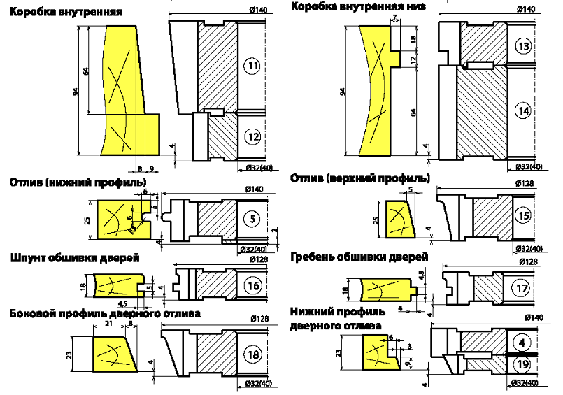 komplekt-frez-dlya-izgotovleniya-okon-s-troynyim-ostekleniem-po-goct16289-df-0312_2.png