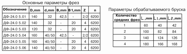 frezyi-sbornyie-dlya-obrabotki-shipov-dlya-sraschivaniya-drevesinyi-df-2405-b-df-2405-v_1.jpg
