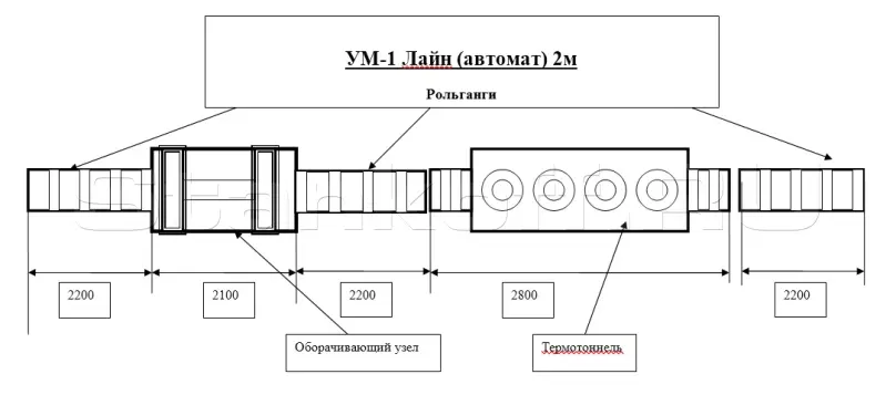 Упаковочная линия УМ-1 «Лайн» автоматическая