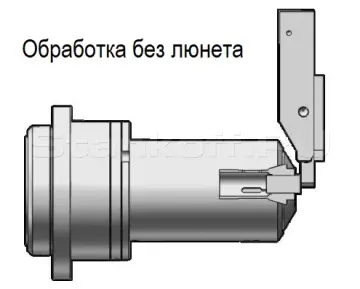 Система без держателя направляющей втулки 