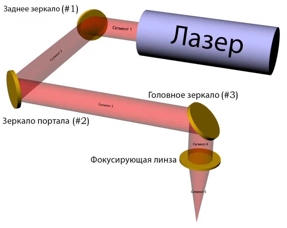Высококачественный лазерный CO2 станок с ЧПУ своими руками! С сенсорным управлением! + Чертежи!