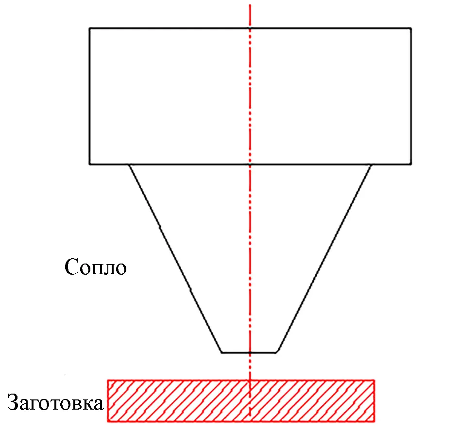 Рис. 15 Высота сопла
