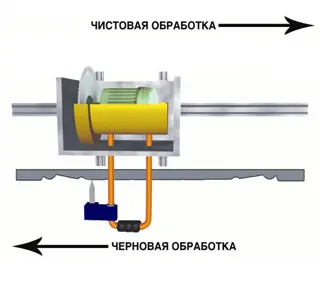 Токарно-фрезерный станок для балясин из дерева с копиром ТФС 1550