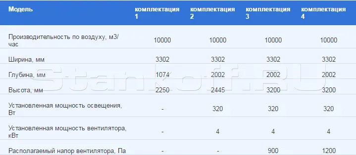 Покрасочная камера с сухой фильтрацией FOK 3000