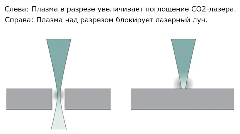 Основы лазерной резки — знания, которые вам пригодятся