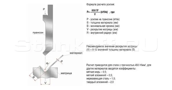 Листогибочный пресс KPА 60/2500 4 axis
