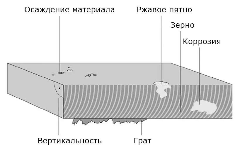 Рис.7
