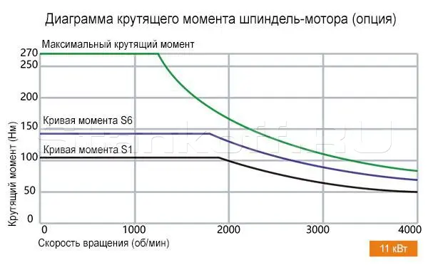 Токарный обрабатывающий центр QT55LM