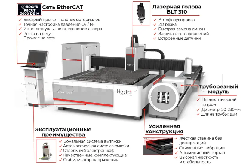Оптоволоконный лазерный станок для резки листов и труб HGTECH SMART-3015T/3000 Raycus