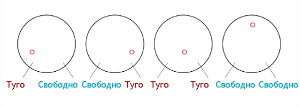Лазерная резка толстых пластин: методы и навыки отладки процесса