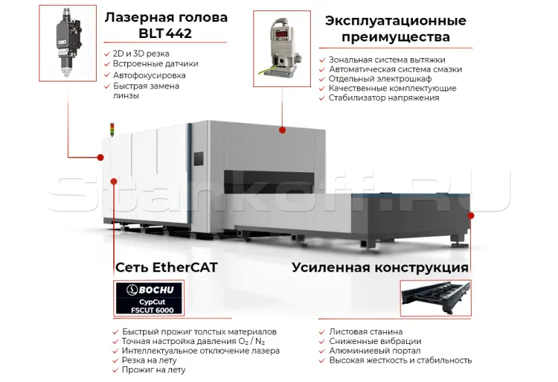 Оптоволоконный лазерный станок со сменным столом HGTECH SMART-3015 PRO/12000 Raycus