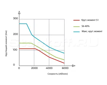Токарный обрабатывающий центр STK200MYS