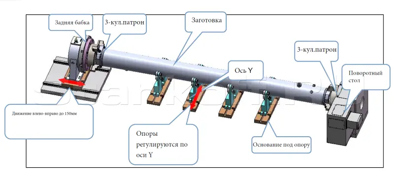 Продольный 4-х осевой обрабатывающий фрезерный центр с ЧПУ PDE4D-CNC6500