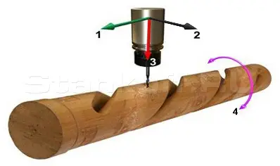 Фрезерно-гравировальный станок с ЧПУ WoodTec HR 1325TC