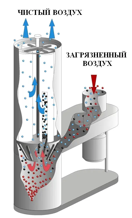 Пылеулавливающая установка на колесах с поворотным устройством УВП-1200АК