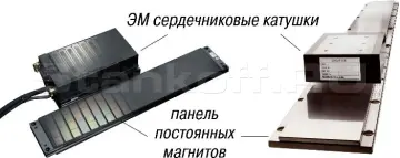 Приводы осей X,Y,U,V