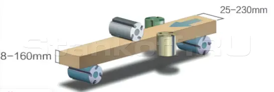 Четырехсторонний станок V-Hold VH-M523A