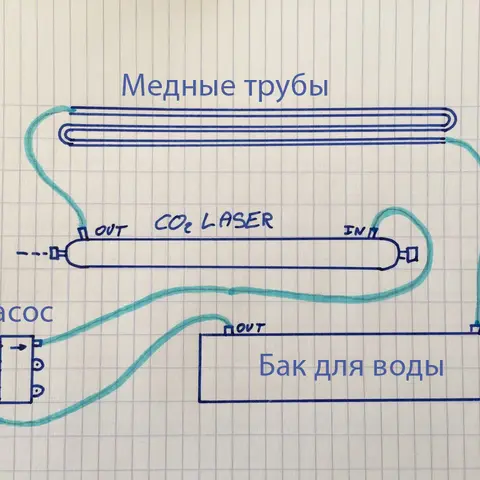 Высококачественный лазерный CO2 станок с ЧПУ своими руками! С сенсорным управлением! + Чертежи!