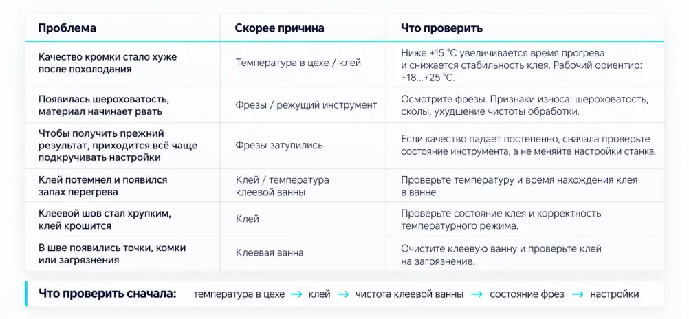 12 вопросов о мебельном производстве: как оснастить цех и не переплатить