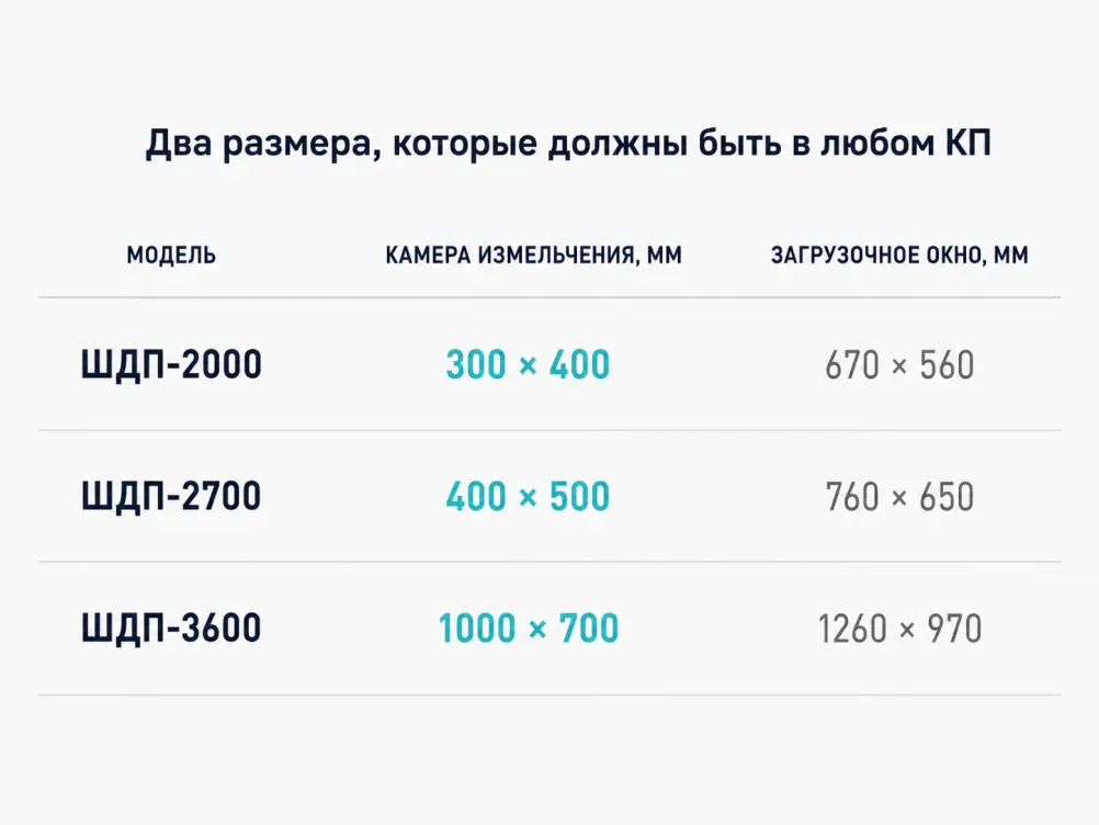 Уловки от продавцов шредеров: 3 способа выявить завышенные характеристики до покупки