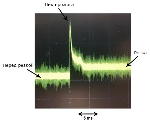 Как резать лазером медь и другие светоотражающие металлы?