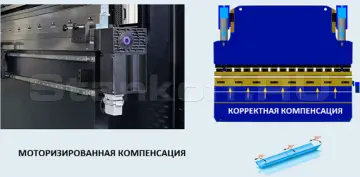 Система компенсации прогиба 