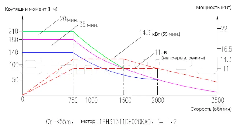 Токарный обрабатывающий центр NEXUS 55M/KND