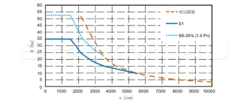 Токарный обрабатывающий центр NEXUS 35/Siemens
