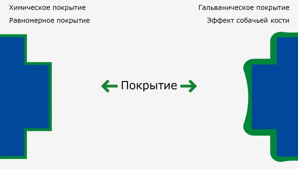6 типов отделки металла для областей с жесткими допусками