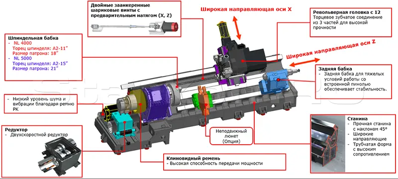 Токарный станок с ЧПУ SKM NL 4000M/2200
