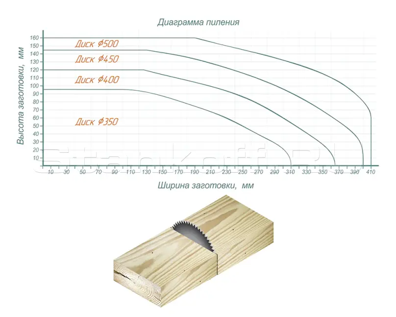 Станок торцовочный маятниковый ЦТ-450
