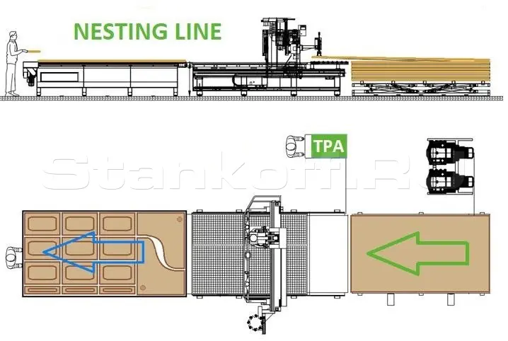Обрабатывающий центр с ЧПУ WoodTec HA 2030 QP