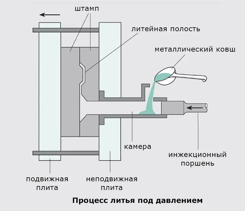 Различные виды литья металлов преимущества и недостатки [Часть 1]