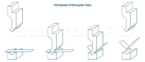 Листогибочный пресс с ЧПУ Metaltec 4+1 MT-15 HBC 50/1600 4 оси (axis)