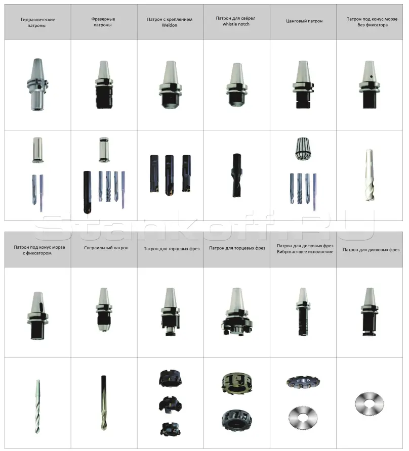 Вертикальный обрабатывающий центр SVB-1470