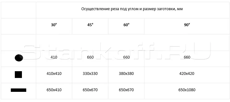 Полуавтоматический ленточнопильный станок KLY 2DT 650