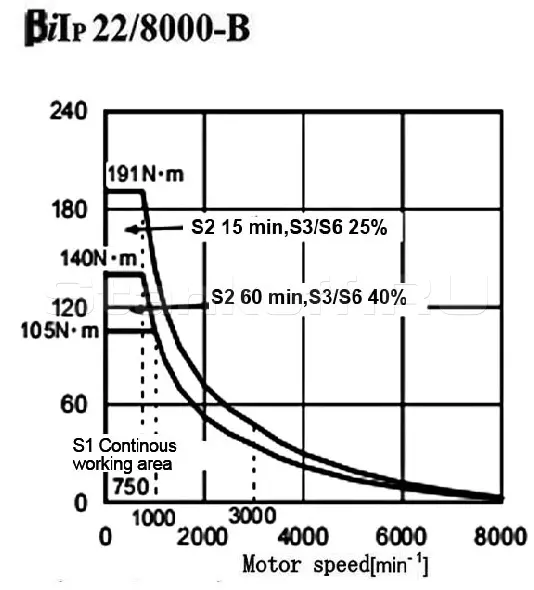 Токарный обрабатывающий центр TL-2000