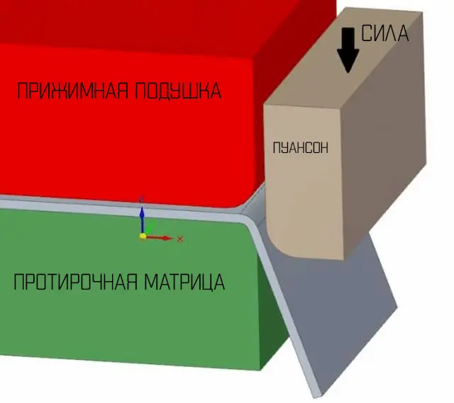 Гибка листового металла - методы и советы по проектированию [часть 1]