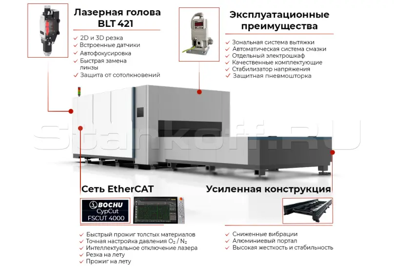 Оптоволоконный лазерный станок со сменным столом HGTECH SMART-6015 PRO/6000 Raycus