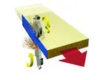 Станок для облицовывания кромок Ostermann 6TM