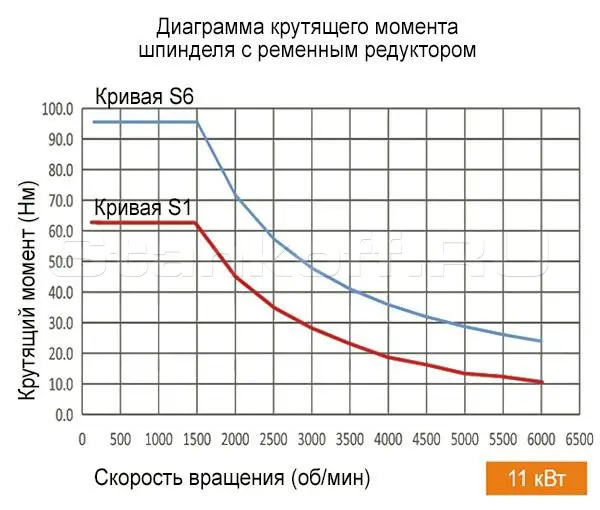 Токарный обрабатывающий центр QT55LM