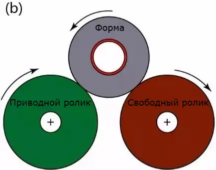 Различные виды литья металлов преимущества и недостатки [Часть 1]