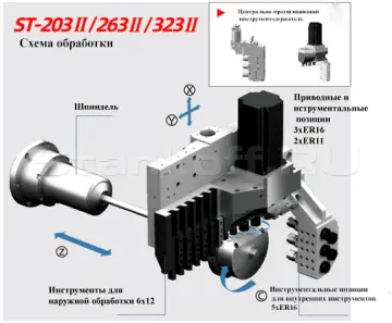 Автомат продольного точения ST-203II