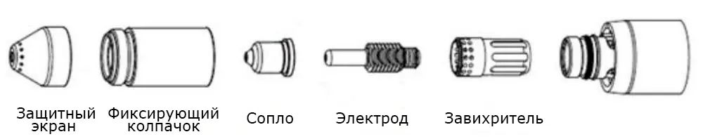 Электрод, сопло и защитный экран - это расходные материалы, которые меняются чаще всего, и обычно их меняют одновременно, поскольку они изнашиваются с одинаковой скоростью.