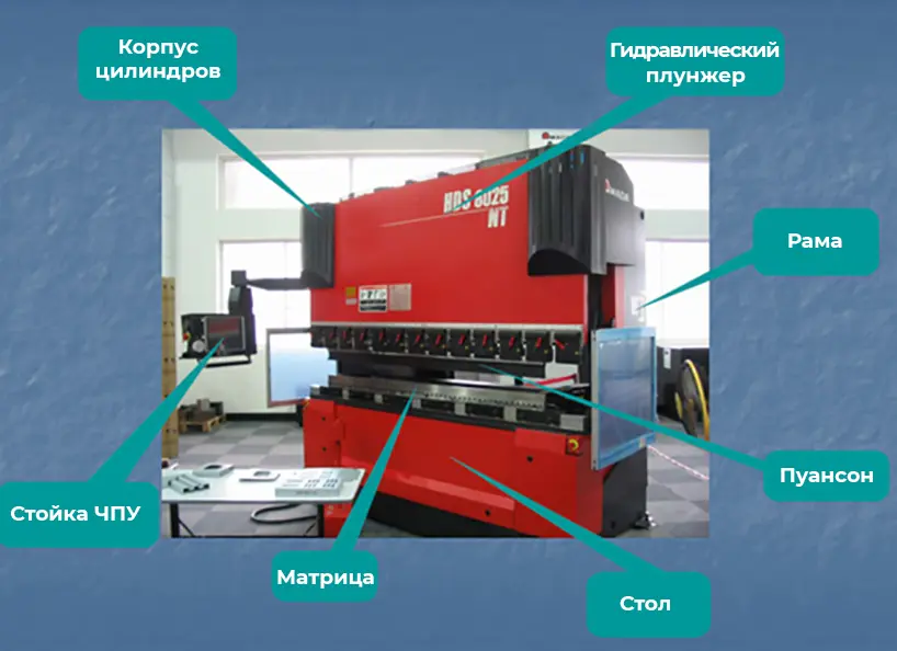 Советы по технике безопасности при работе с листогибочным прессом